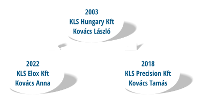2003 KLS Hungary Kft  Kovács László 2018 KLS Precision Kft  Kovács Tamás 2022 KLS Elox Kft  Kovács Anna